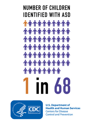 Autism rates have increased rapidly in recent decades, with the CDC now estimating that 1 in 68 American children have the developmental disorder. (CDC)